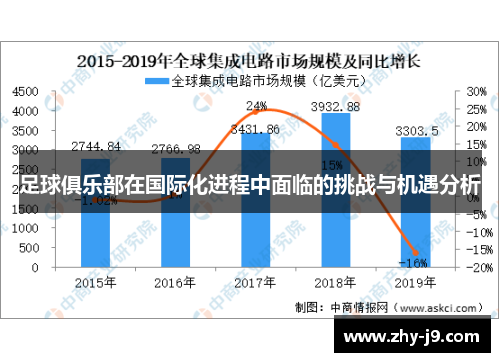 足球俱乐部在国际化进程中面临的挑战与机遇分析