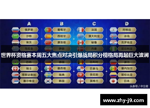 世界杯资格赛本周五大焦点对决引爆战局积分榜格局再起巨大波澜 世界杯资格赛本周五大焦点对决引爆战局积分榜格局再起巨大波澜