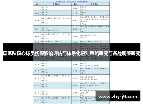 国家队核心球员伤停影响评估与体系化应对策略研究与备战调整研究
