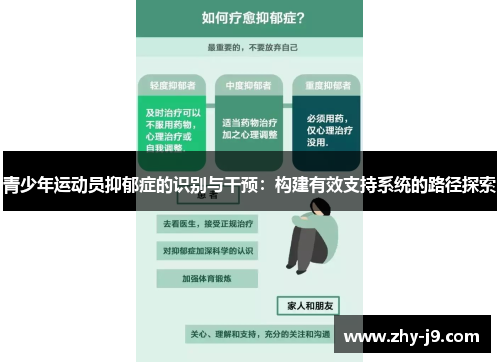 青少年运动员抑郁症的识别与干预：构建有效支持系统的路径探索