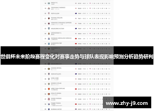 世俱杯未来阶段赛程变化对赛事走势与球队表现影响预测分析趋势研判 世俱杯未来阶段赛程变化对赛事走势与球队表现影响预测分析趋势研判